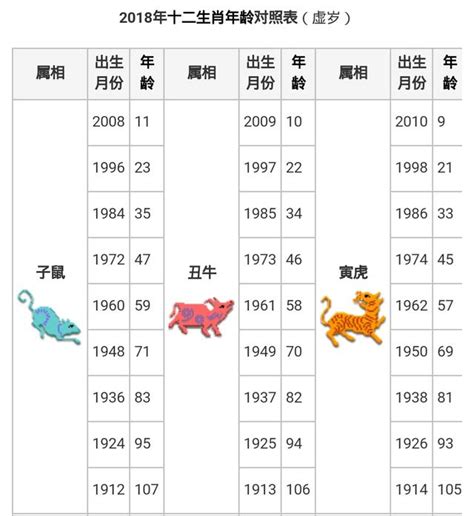 61年次生肖|【十二生肖年份】12生肖年齡對照表、今年生肖 